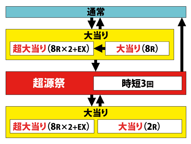 1.1.1 図解ゲームチャート画像