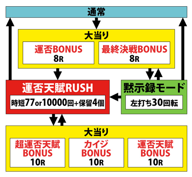 1.1.1 図解ゲームチャート画像
