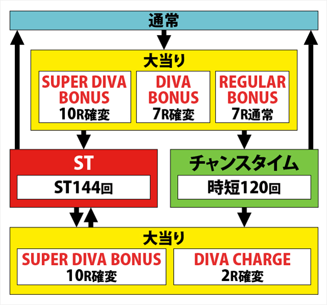 1.1.1 図解ゲームチャート画像