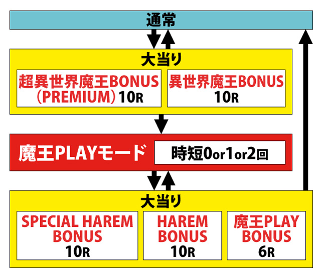 1.1.1 図解ゲームチャート画像