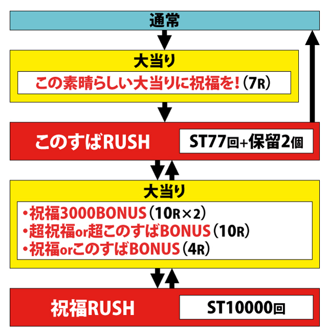 1.1.1 図解ゲームチャート画像