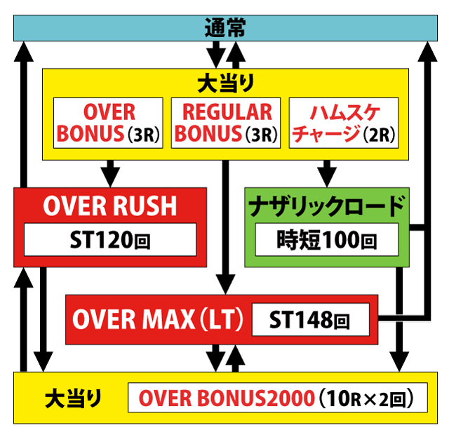 1.1.1 図解ゲームチャート画像