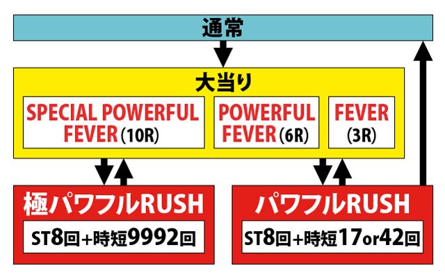 1.1.1 図解ゲームチャート画像