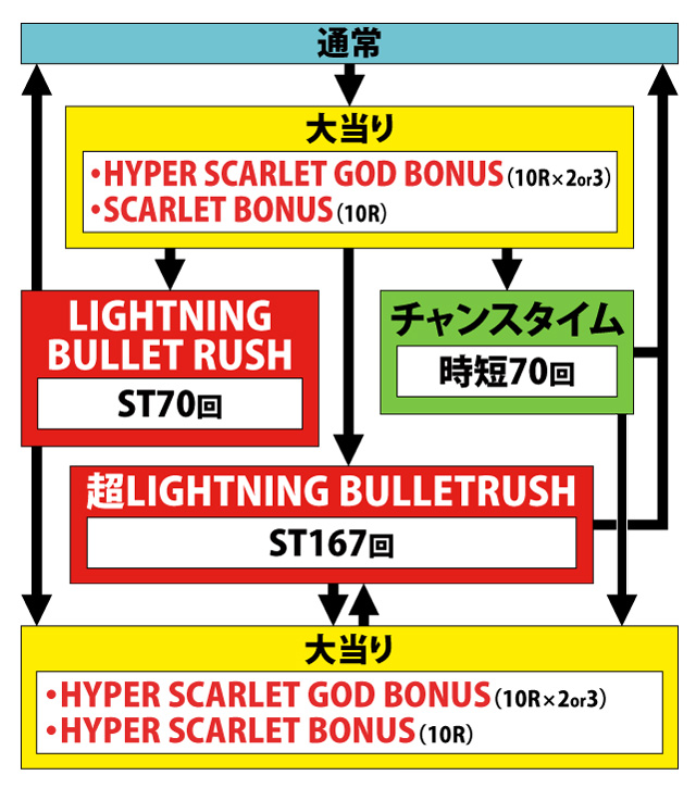 1.1.1 図解ゲームチャート画像