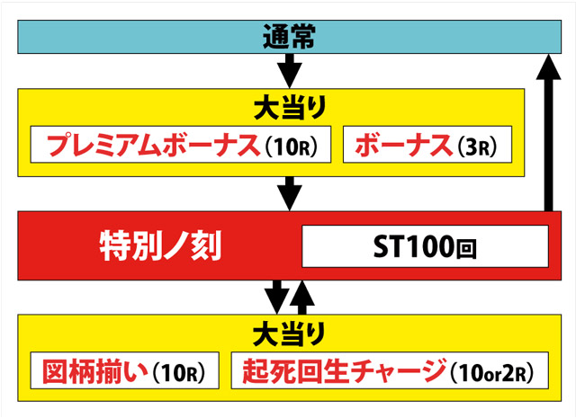 1.1.1 図解ゲームチャート画像