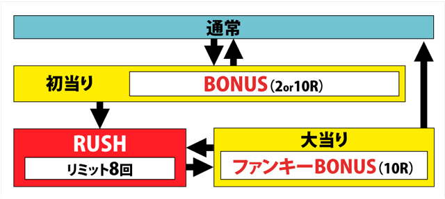 1.1.1 図解ゲームチャート画像