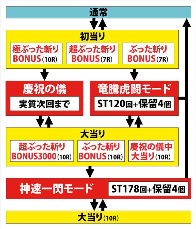 1.1.1 図解ゲームチャート画像