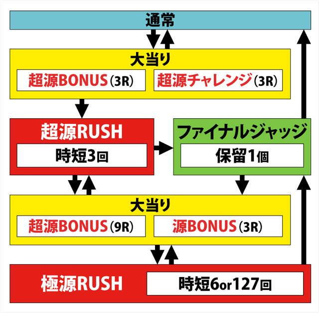 1.1.1 図解ゲームチャート画像