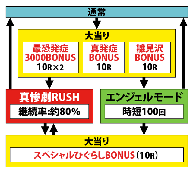 1.1.1 図解ゲームチャート画像