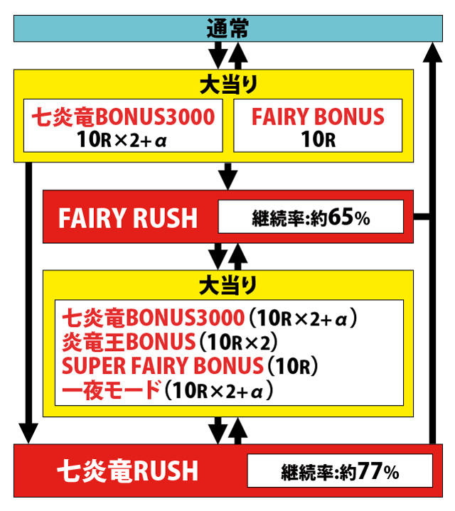 1.1.1 図解ゲームチャート画像