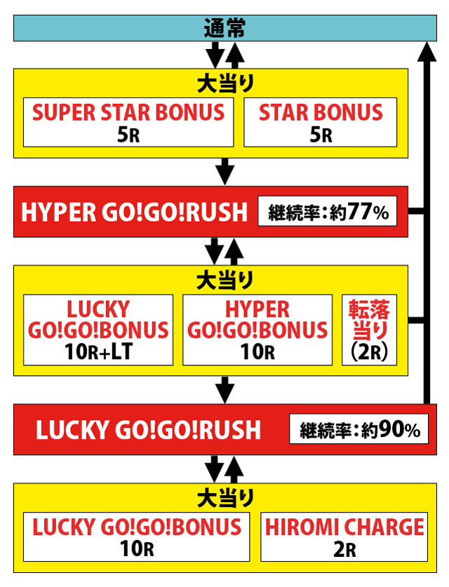 1.1.1 図解ゲームチャート画像