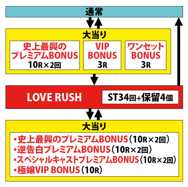1.1.1 図解ゲームチャート画像