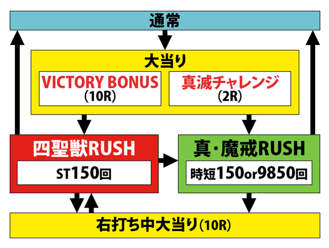 1.1.1 図解ゲームチャート画像