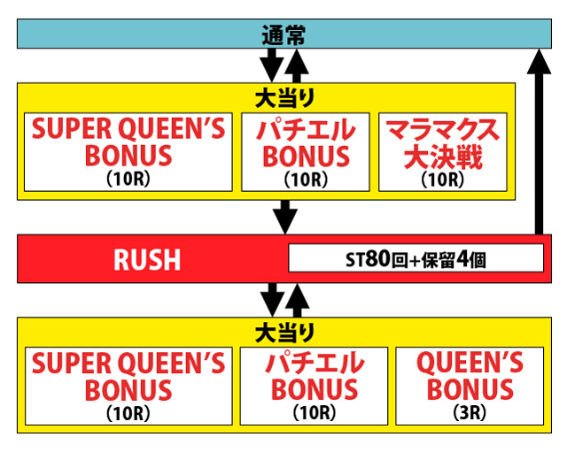 1.1.1 図解ゲームチャート画像