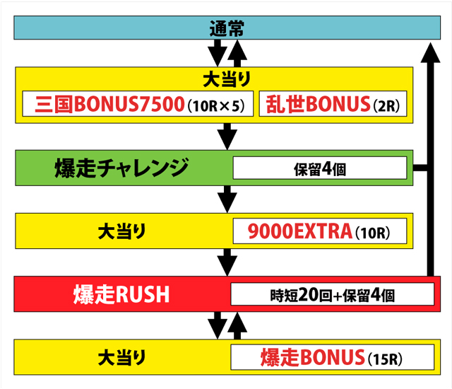 1.1.1 図解ゲームチャート画像