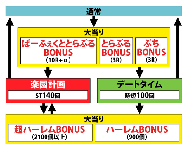 1.1.1 図解ゲームチャート画像