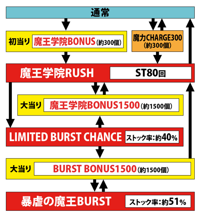 1.1.1 図解ゲームチャート画像