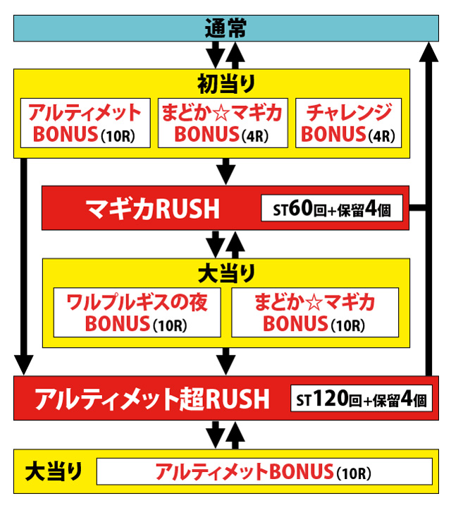 1.1.1 図解ゲームチャート画像