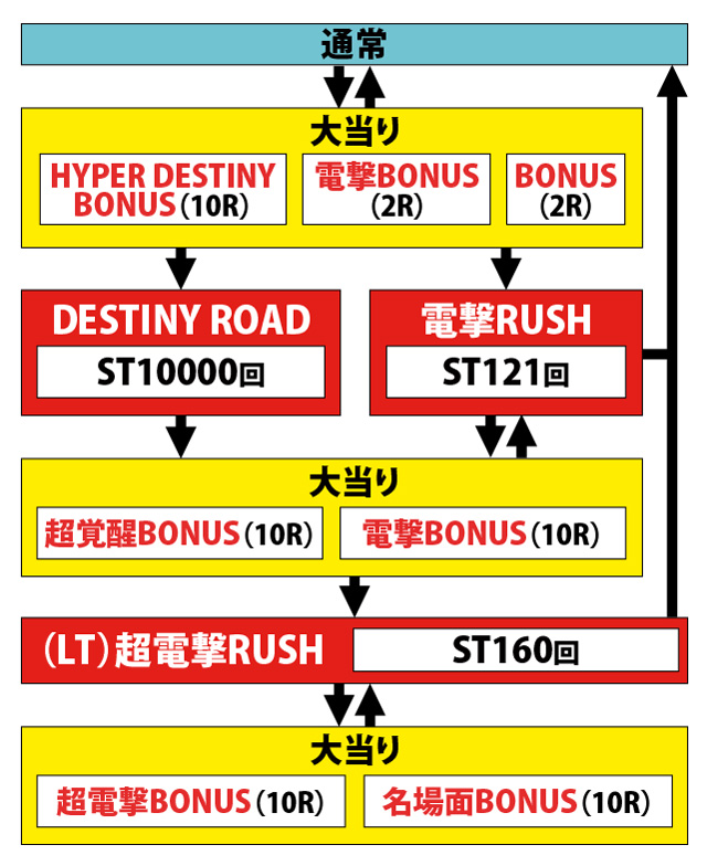 1.1.1 図解ゲームチャート画像