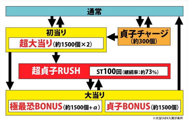 1.1.1 図解ゲームチャート画像