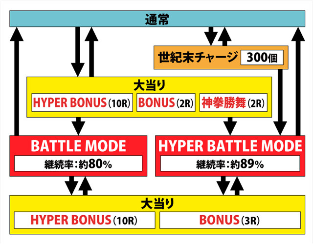 1.1.1 図解ゲームチャート画像