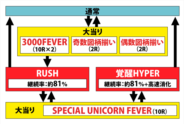 1.1.1 図解ゲームチャート画像