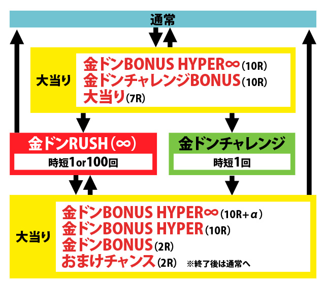 1.1.1 図解ゲームチャート画像