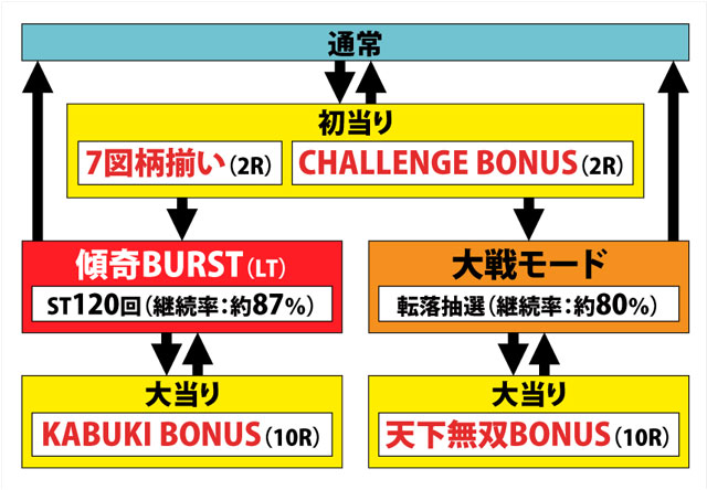 1.2.1 図解ゲームチャート画像