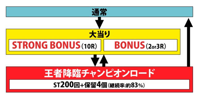 1.1.1 図解ゲームチャート画像