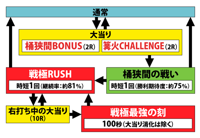 1.1.1 図解ゲームチャート画像