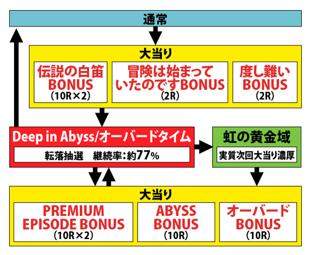 1.1.1 図解ゲームチャート画像