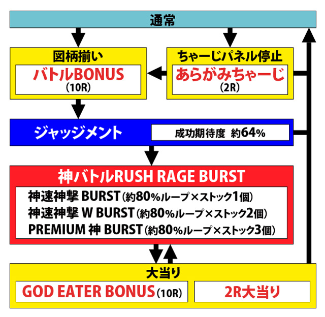 1.1.1 図解ゲームチャート画像