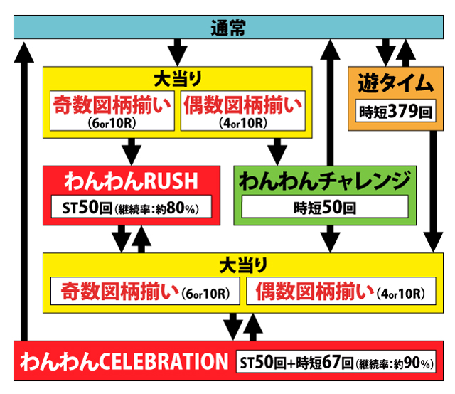 1.1.1 図解ゲームチャート画像