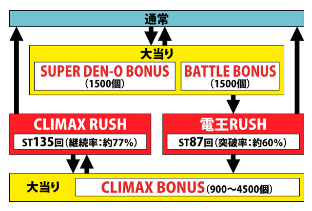 1.1.1 図解ゲームチャート画像