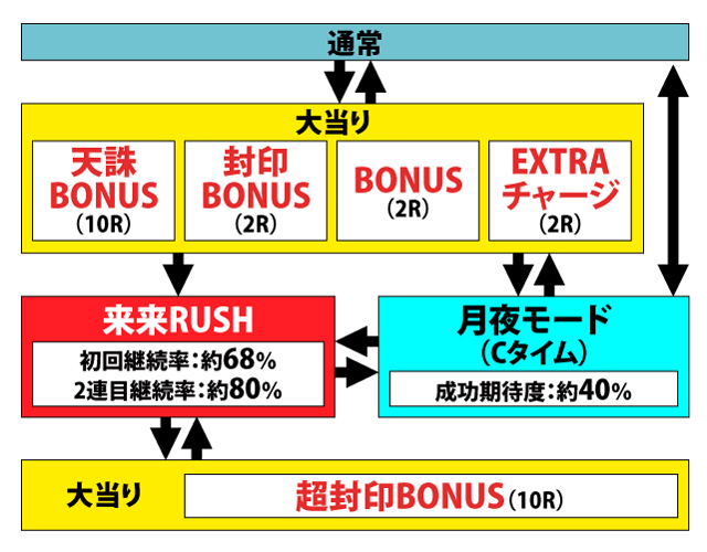 1.1.1 図解ゲームチャート画像