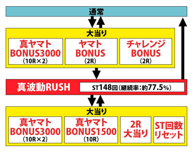 1.1.1 図解ゲームチャート画像