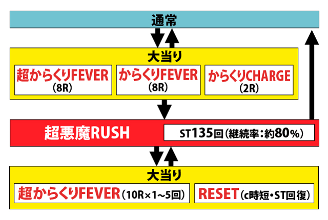 1.1.1 図解ゲームチャート画像