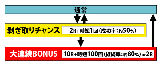 1.1.1 図解ゲームチャート画像