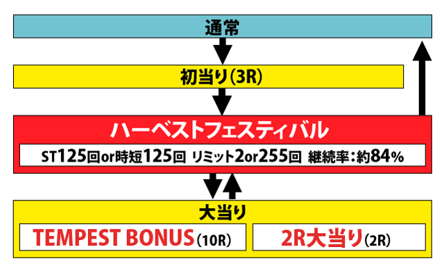 1.1.1 図解ゲームチャート画像