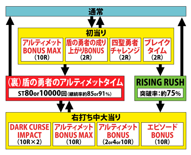 1.1.1 図解ゲームチャート画像