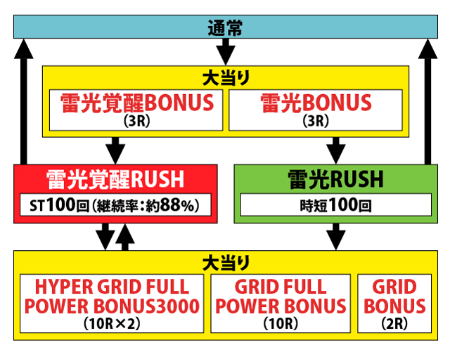 1.1.1 図解ゲームチャート画像