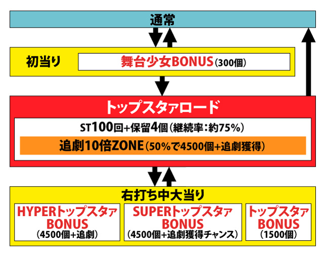 1.1.1 図解ゲームチャート画像