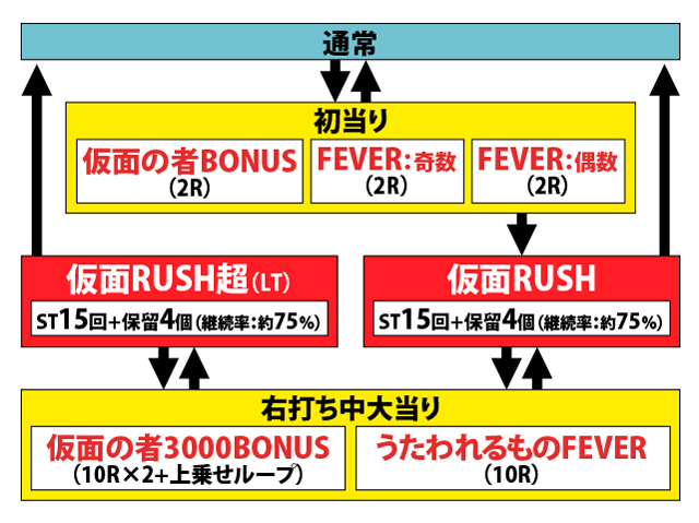 1.1.1 図解ゲームチャート画像