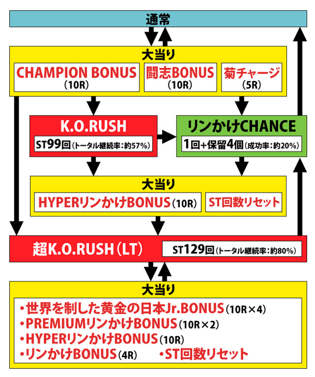 1.1.1 図解ゲームチャート画像