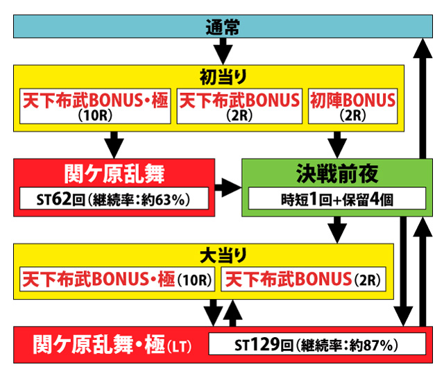1.1.1 図解ゲームチャート画像