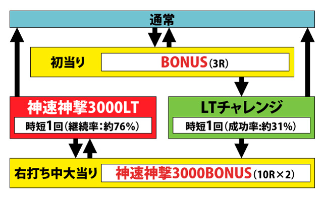 1.1.1 図解ゲームチャート画像