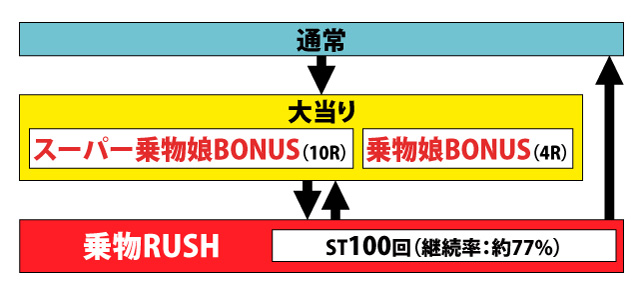 1.1.1 図解ゲームチャート画像