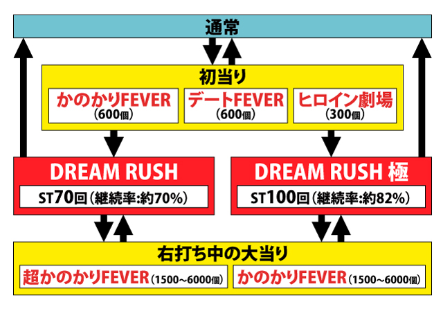 1.1.1 図解ゲームチャート画像