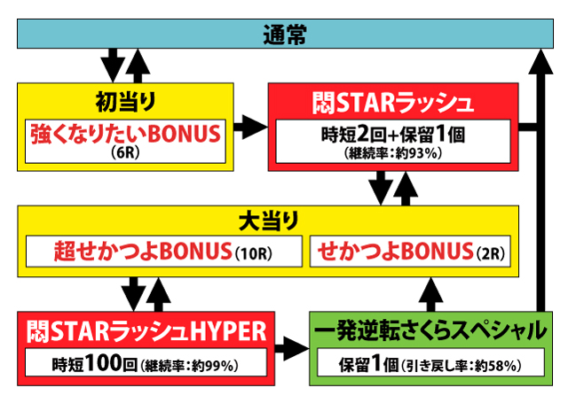 1.1.1 図解ゲームチャート画像