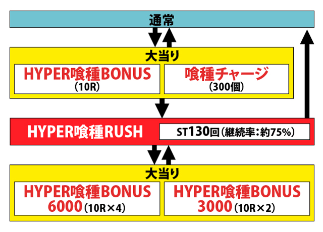1.2.1 図解ゲームチャート画像